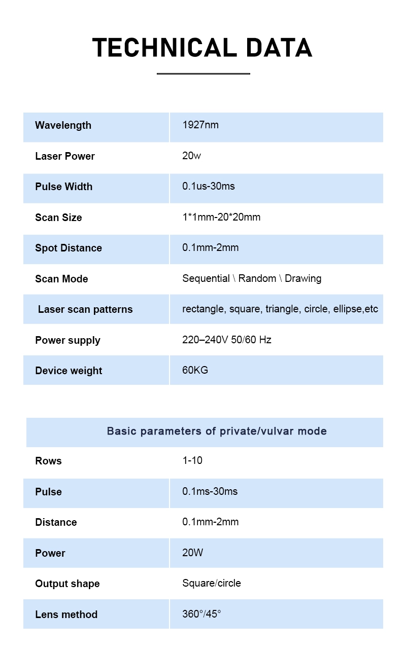 1927nm Fractional Thulium Laser 1927nm Fractional Thulium Laser