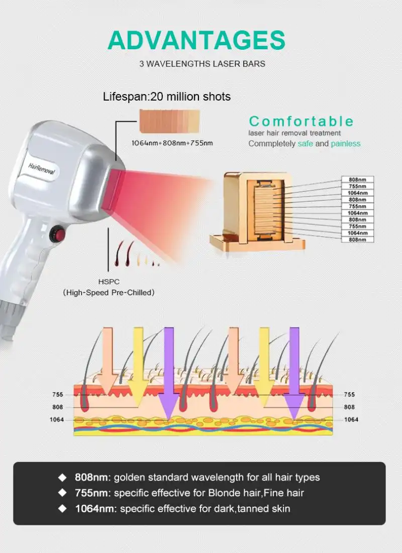 china 808nm diode laser machine factory