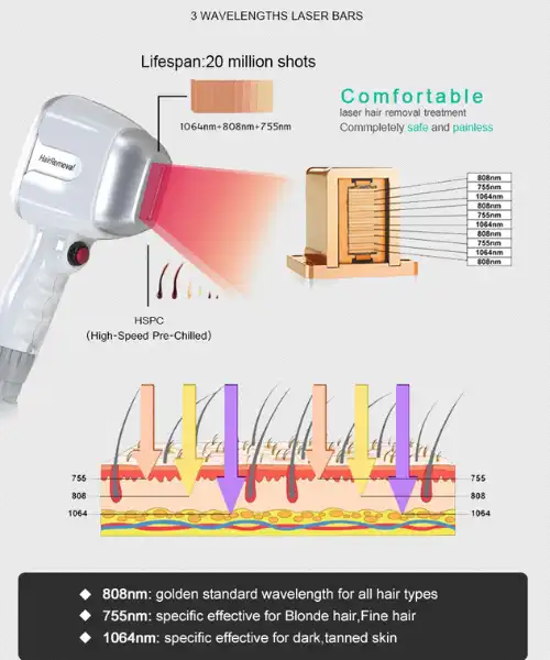 808 diode laser hair removal machine manufacturers 